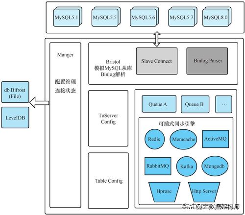 禿頭也要學習的微服務進階場景實戰(zhàn) 基于Bifrost的數(shù)據(jù)同步方案與數(shù)據(jù)處理服務