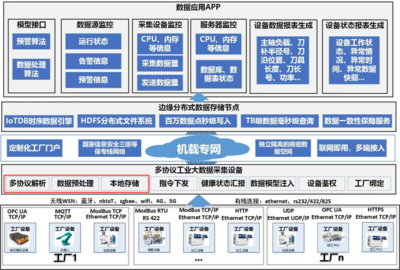 中航機(jī)載借力IoTDB與端邊云架構(gòu)，實(shí)現(xiàn)數(shù)據(jù)降本增效與系統(tǒng)協(xié)同新突破