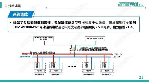 規?；姵貎δ芟到y集成與運行控制